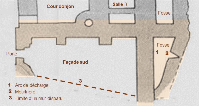 "Plan façade Sud"